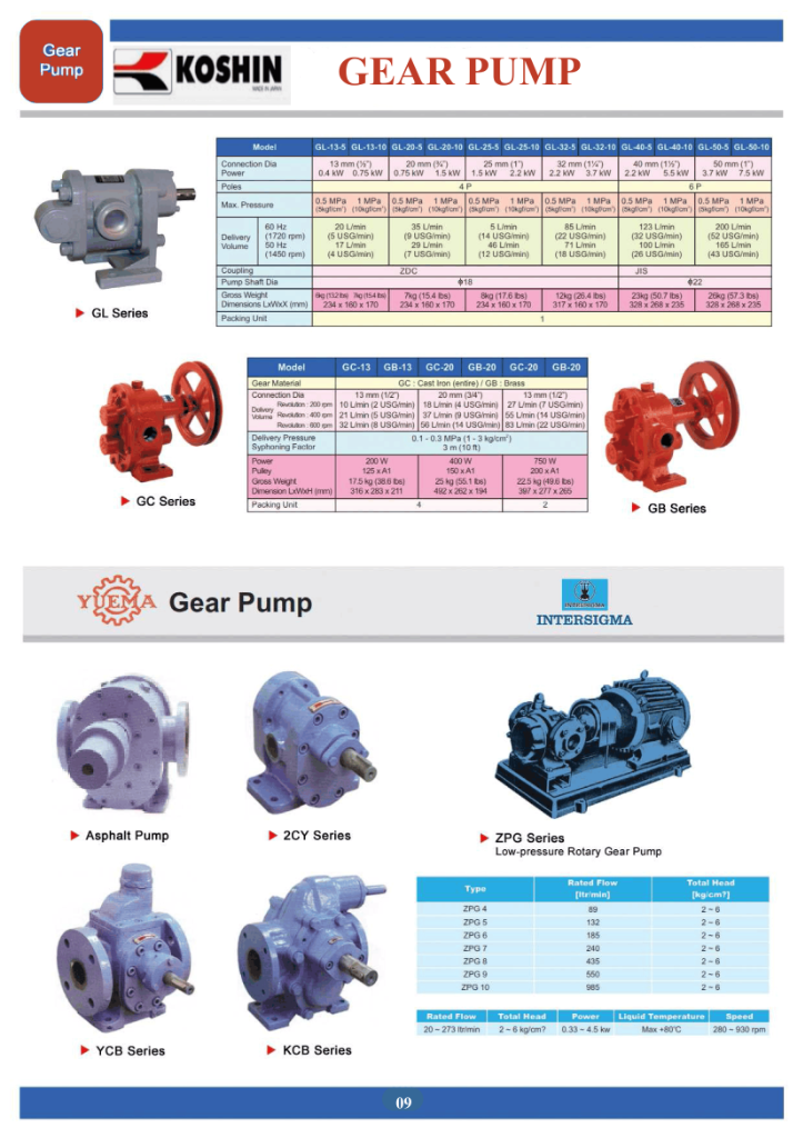 Katalog Gear Pump